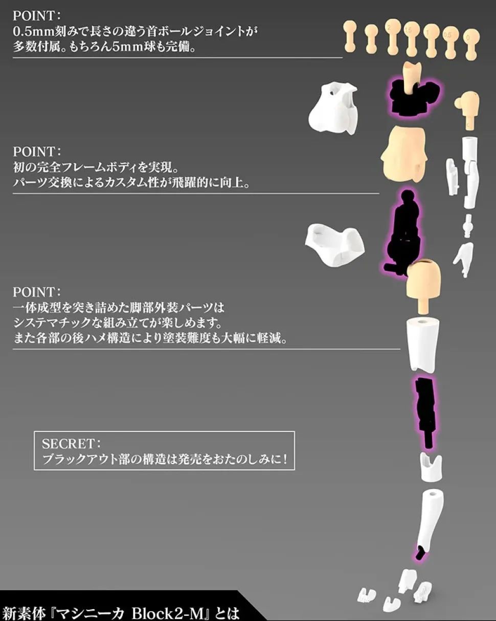 Megami Device Buster Doll Gunner (Re-run)